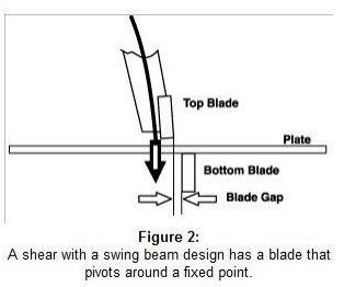 Guillotine vs. Swing Beam Shear